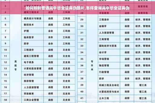 如何辨别普通高中毕业证真伪图片,怎样查询高中毕业证真伪