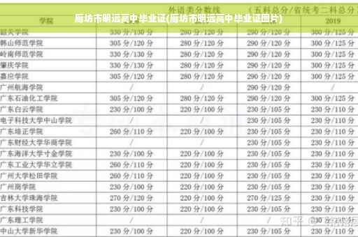 廊坊市明远高中毕业证(廊坊市明远高中毕业证图片)