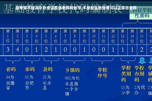 会考拿不到高中毕业证能当老师吗知乎,不参加生地会考可以正常毕业吗