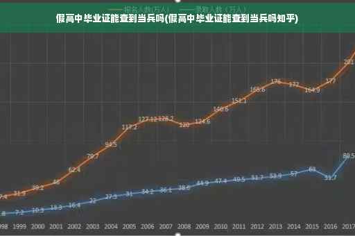 假高中毕业证能查到当兵吗(假高中毕业证能查到当兵吗知乎)