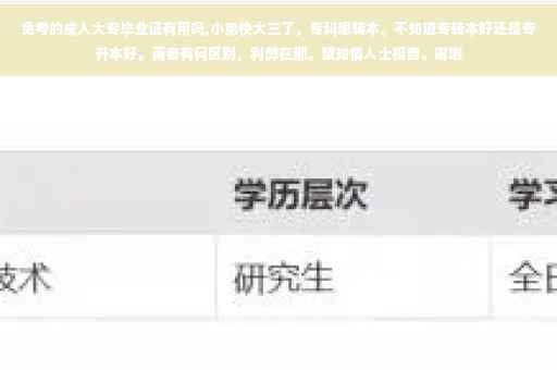 免考的成人大专毕业证有用吗,小弟快大三了，专科想转本。不知道专转本好还是专升本好。两者有何区别，利弊在那。望知情人士相告。谢啦