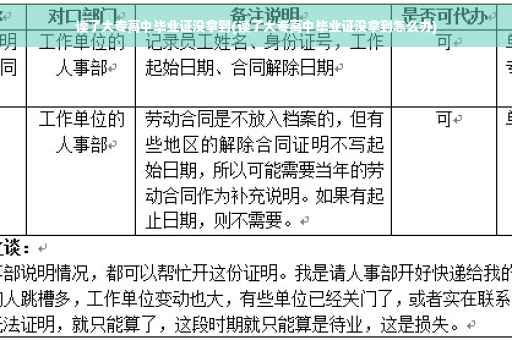 读了大专高中毕业证没拿到(读了大专高中毕业证没拿到怎么办)