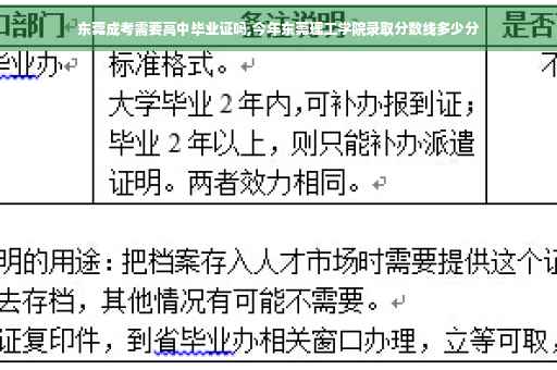 东莞成考需要高中毕业证吗,今年东莞理工学院录取分数线多少分