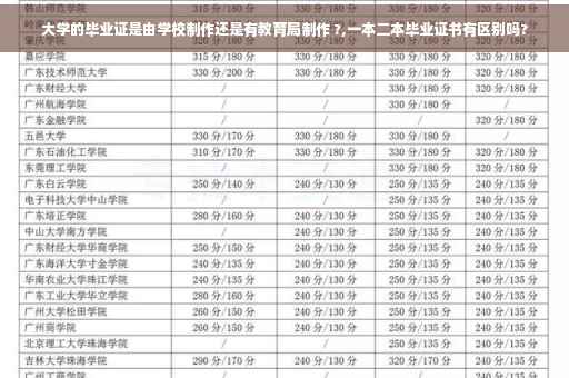 大学的毕业证是由学校制作还是有教育局制作 ?,一本二本毕业证书有区别吗?