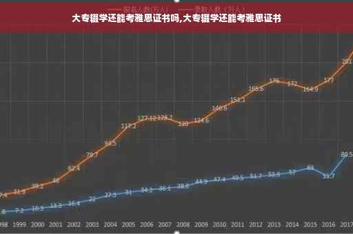 大专辍学还能考雅思证书吗,大专辍学还能考雅思证书