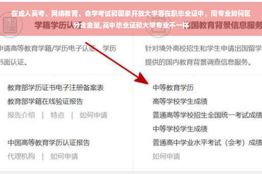在成人高考、网络教育、自学考试和国家开放大学等在职毕业证中，同专业如何区分含金量,高中毕业证和大学专业不一样