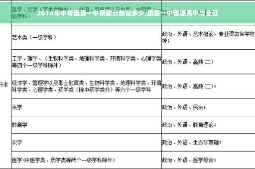 2014年中考盘县一中录取分数是多少,盘县一中普通高中毕业证
