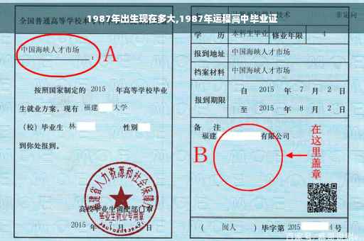 1987年出生现在多大,1987年运程高中毕业证