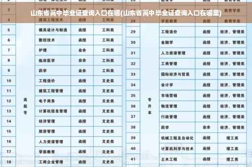 山东省高中毕业证查询入口在哪(山东省高中毕业证查询入口在哪里)