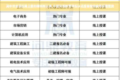 高中毕业证在网上能扫描吗怎么弄,中国高等教育学历认证报告报告编号在哪里找