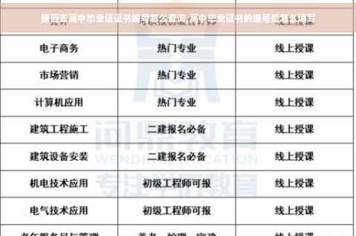 陕西省高中毕业证证书编号怎么查询,高中毕业证书的编号是怎么填写