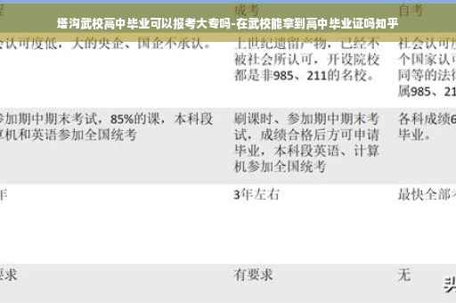 塔沟武校高中毕业可以报考大专吗-在武校能拿到高中毕业证吗知乎