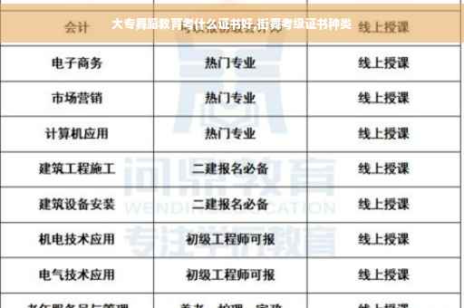大专舞蹈教育考什么证书好,街舞考级证书种类
