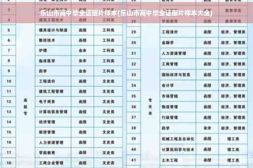 乐山市高中毕业证图片样本(乐山市高中毕业证图片样本大全)