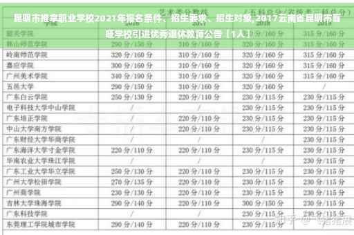 昆明市推拿职业学校2021年报名条件、招生要求、招生对象,2017云南省昆明市盲哑学校引进优秀退休教师公告【1人】