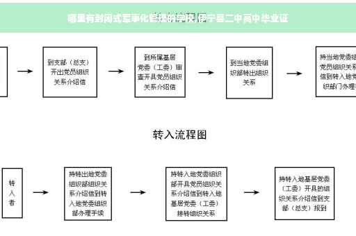 哪里有封闭式军事化管理的学校,伊宁县二中高中毕业证
