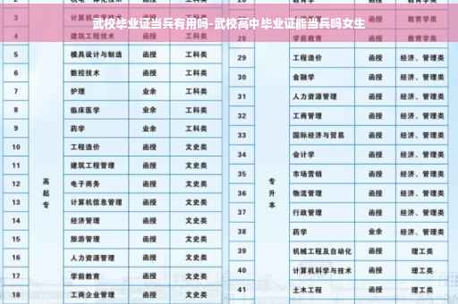 武校毕业证当兵有用吗-武校高中毕业证能当兵吗女生