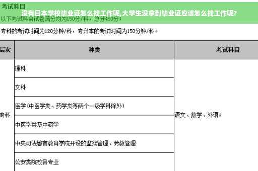 没有日本学校毕业证怎么找工作呢,大学生没拿到毕业证应该怎么找工作呢?