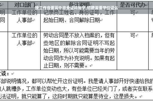 找工作会要高中毕业证吗知乎,招聘需要学位证么