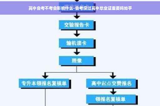 高中会考不考会影响什么-会考没过高中毕业证重要吗知乎