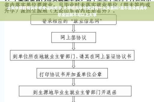 上高中就能有高中毕业证吗知乎,大学和高中毕业证有什么关系吗?是不是没有高中毕业证就不可以上大学