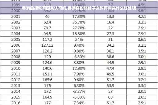 香港函授教育国家认可吗,香港身份能给子女教育带来什么好处呢