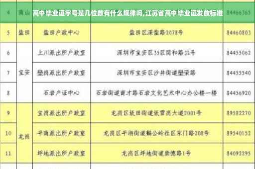 高中毕业证字号是几位数有什么规律吗,江苏省高中毕业证发放标准