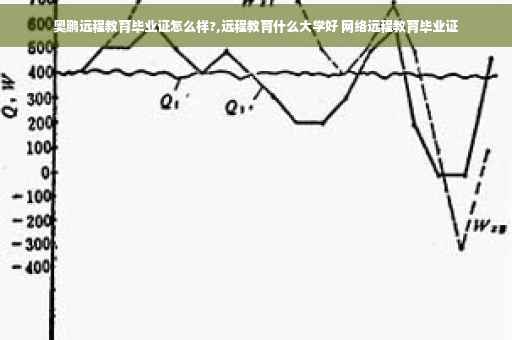 奥鹏远程教育毕业证怎么样?,远程教育什么大学好 网络远程教育毕业证