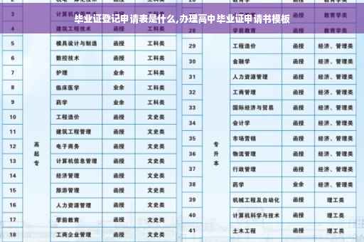 毕业证登记申请表是什么,办理高中毕业证申请书模板
