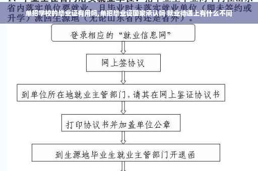 单招学校的毕业证有用吗,单招毕业证国家承认吗 就业待遇上有什么不同