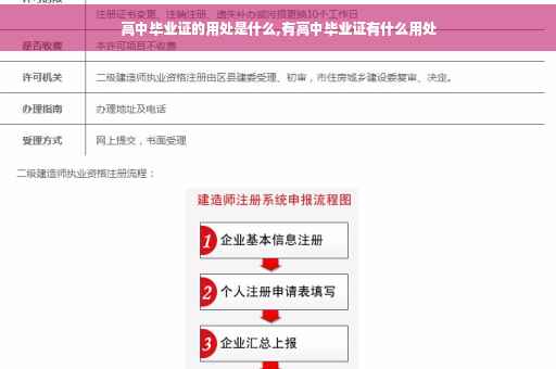高中毕业证的用处是什么,有高中毕业证有什么用处