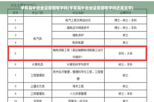 手写高中毕业证是钢笔字吗(手写高中毕业证是钢笔字吗还是文字)