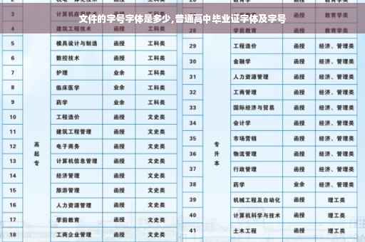 文件的字号字体是多少,普通高中毕业证字体及字号