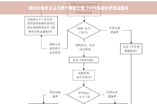 初中红色毕业证书图片模板大全,1999年初中毕业证版本