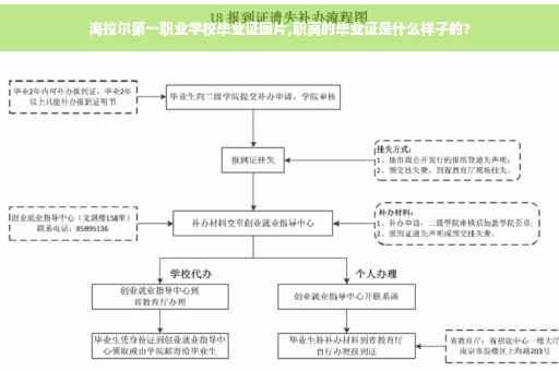 海拉尔第一职业学校毕业证图片,职高的毕业证是什么样子的?