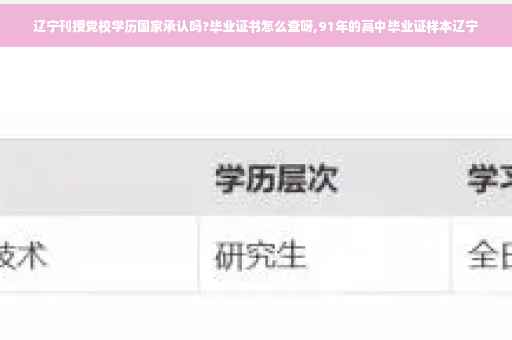 辽宁刊授党校学历国家承认吗?毕业证书怎么查呀,91年的高中毕业证样本辽宁 辽宁刊授党校学历国家承认吗?毕业证书怎么查呀,91年的高中毕业证样本辽宁