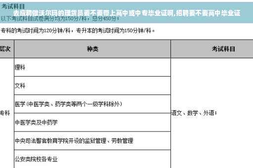 去应聘做沃尔玛的理货员要不要带上高中或中专毕业证啊,招聘要不要高中毕业证