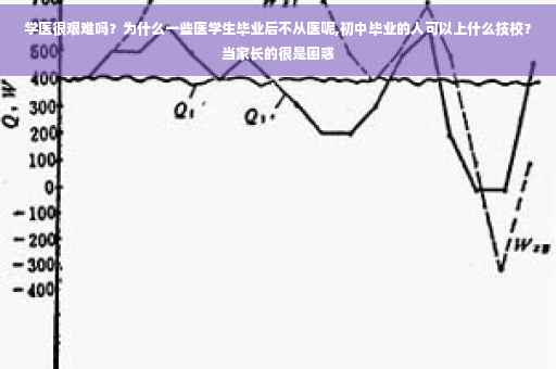 学医很艰难吗？为什么一些医学生毕业后不从医呢,初中毕业的人可以上什么技校？当家长的很是困惑