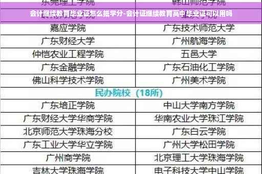 会计继续教育毕业证怎么抵学分-会计证继续教育高中毕业证可以用吗