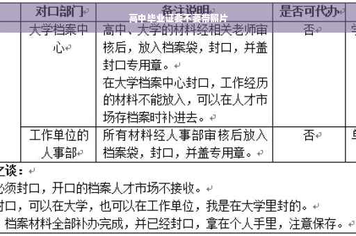 高中毕业证要不要带照片 高中毕业证要不要带照片