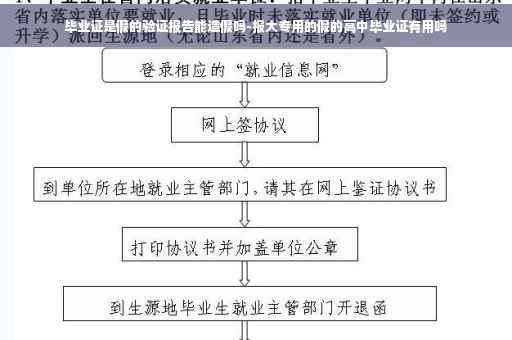 毕业证是假的验证报告能造假吗-报大专用的假的高中毕业证有用吗
