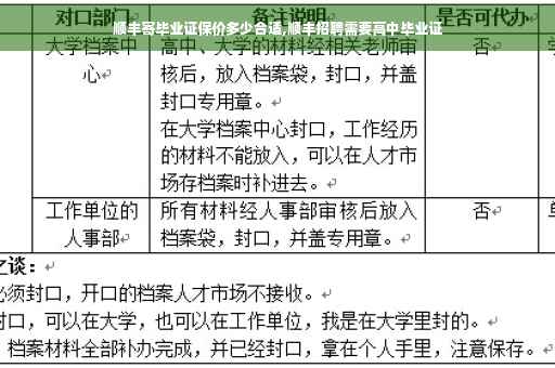 顺丰寄毕业证保价多少合适,顺丰招聘需要高中毕业证