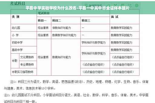 平昌中学实验学校为什么改名-平昌一中高中毕业证样本图片