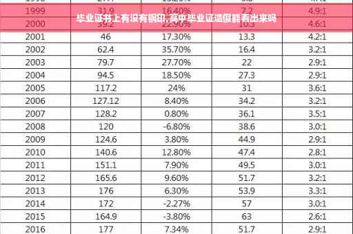 毕业证书上有没有钢印,高中毕业证造假能看出来吗
