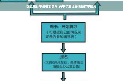 恢复执行申请书怎么写,高中毕业证苍溪县样本图片
