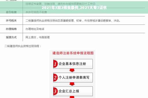 2021年3加2招生条件,2021大专3证书