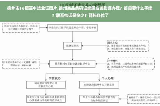 德州市16届高中毕业证图片,德州商品条码证续展应该到哪办理？都需要什么手续？联系电话是多少？拜托各位了
