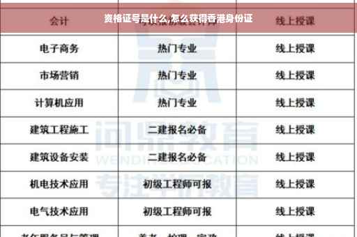 资格证号是什么,怎么获得香港身份证