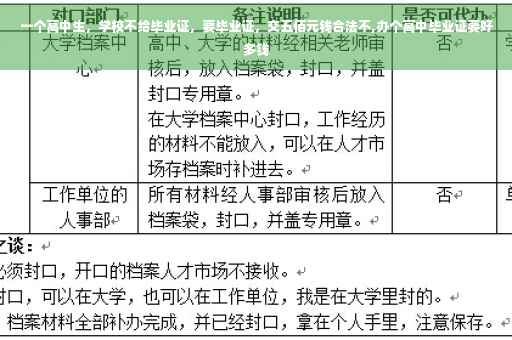 一个高中生，学校不给毕业证，要毕业证，交五佰元钱合法不,办个高中毕业证要好多钱