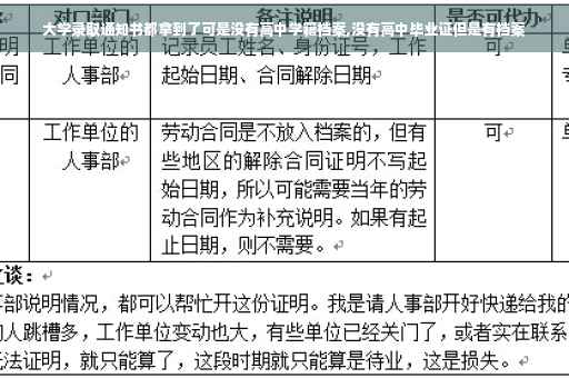 大学录取通知书都拿到了可是没有高中学籍档案,没有高中毕业证但是有档案